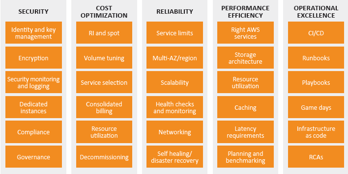 Operational excellence pillar